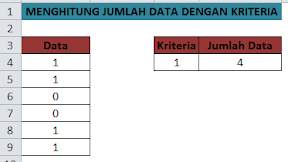 Mari Kita Hitung Jumlah Data Dengan Mudah Menggunakan Kriteria Dalam Microsoft Excel